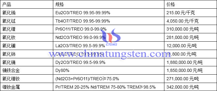 2020年5月20日稀土价格图片