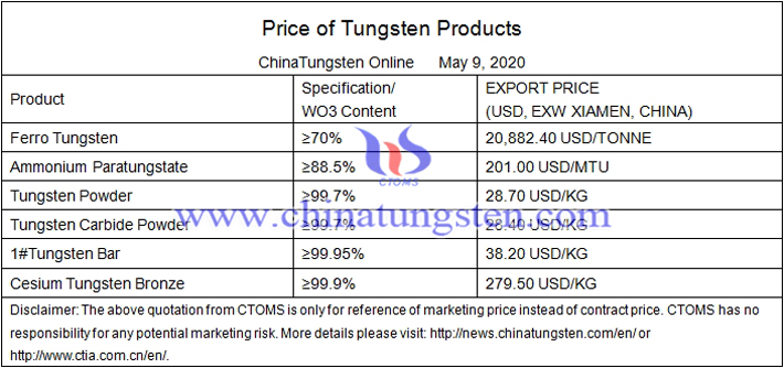 cesium tungsten bronze price image 