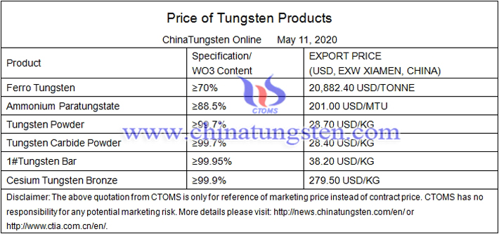 tungsten powder price image