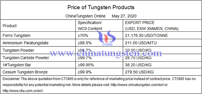tungsten prices image 