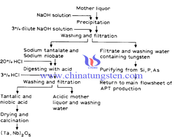 image of recovery process