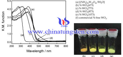 Image of Diffuse reflectance UV–vis absorption spectra