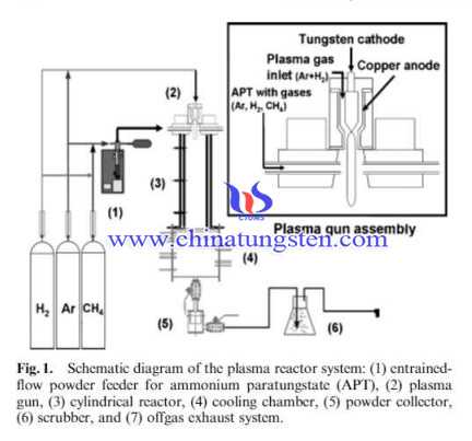 Image of Plasma system