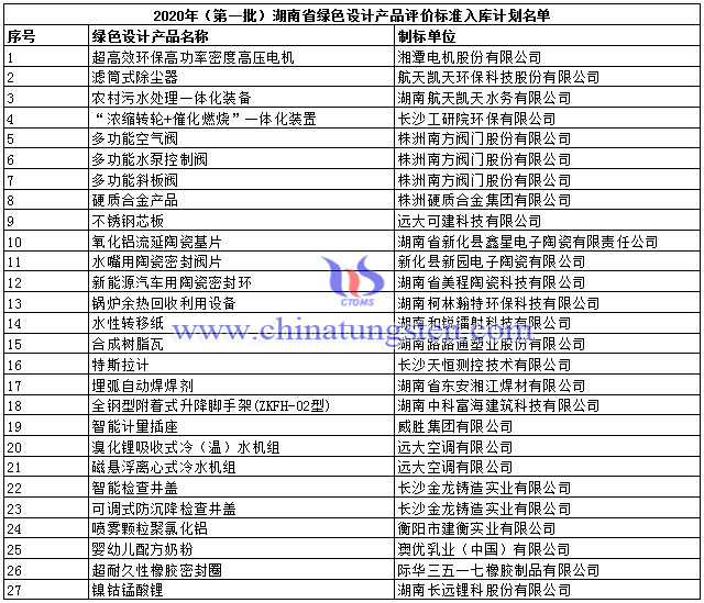2020年（第一批）湖南省綠色設計產品評價標準入庫計畫名單
