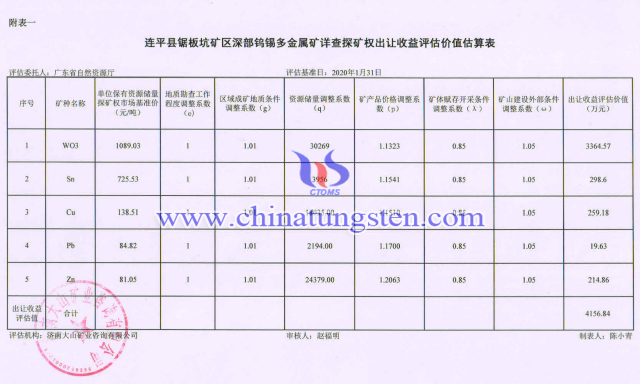 锯板坑钨锡多金属矿详查探矿权出让收益评估价值估算表