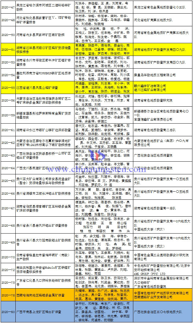 2020年第七届中国有色金属地质找矿成果奖二等奖