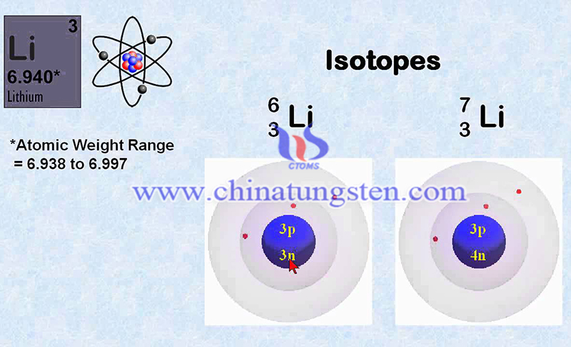 lithium isotopes image