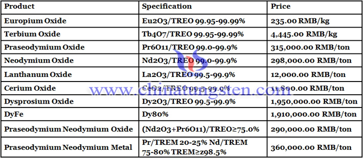 praseodymium and neodymium oxide price image 