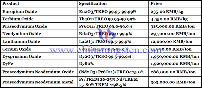 China terbium oxide price image