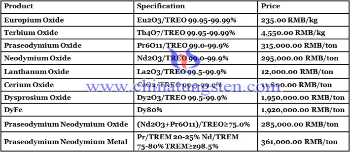 cerium oxide price image 