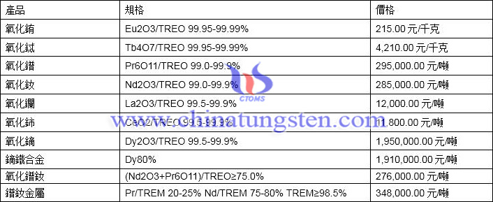 2020年6月8日稀土價格圖片