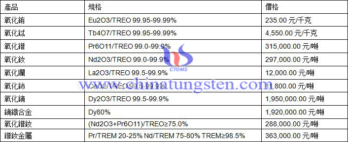2020年6月17日稀土價格圖片