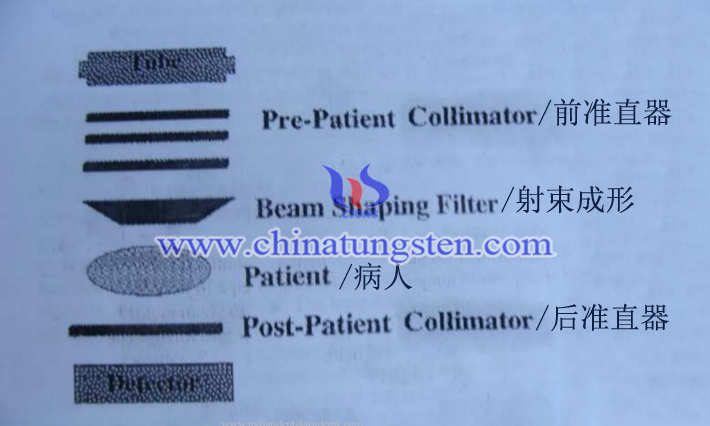 tungsten alloy post-patient collimator applied for CT machine picture