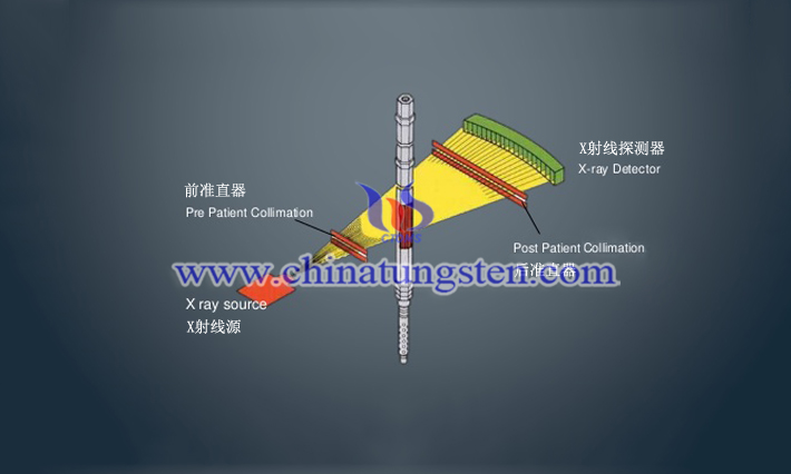 tungsten alloy pre-patient collimator applied for CT machine picture