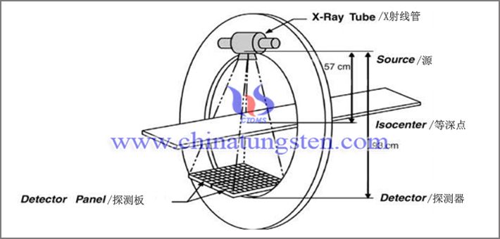 tungsten alloy sheet applied for CT detector picture