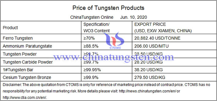 cesium tungsten bronze prices image