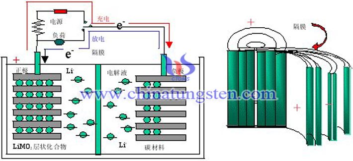 智能手機鋰電池圖片