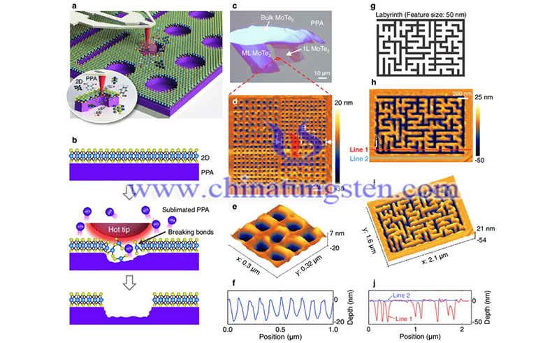 Thermomechanical indentation technique for 2D materials and fabrication results image