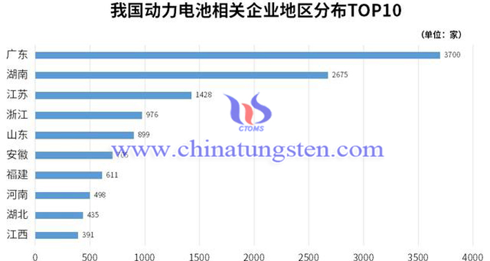 中国动力电池相关企业地区分布TOP10图片