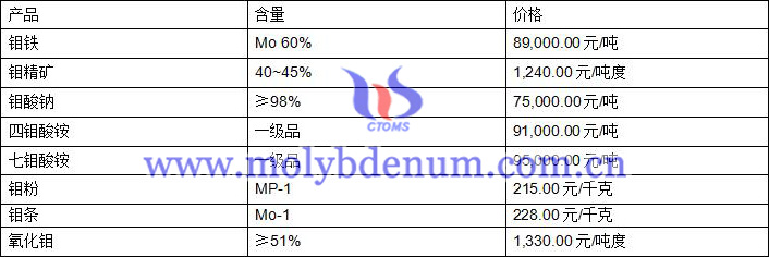 2020年7月30日稀土价格图片