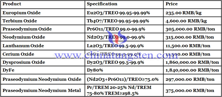 dysprosium oxide price image 