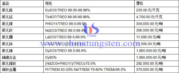 2020年7月8日稀土價格圖片
