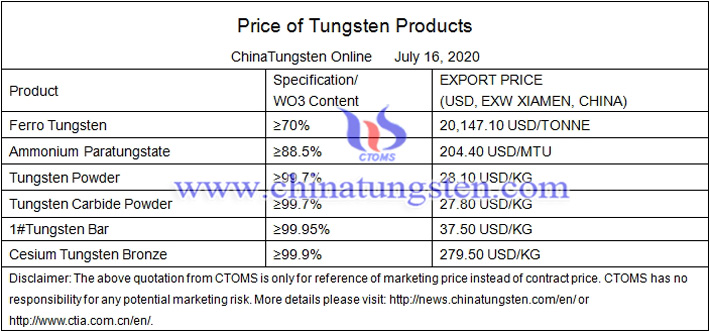 China ferro tungsten price image