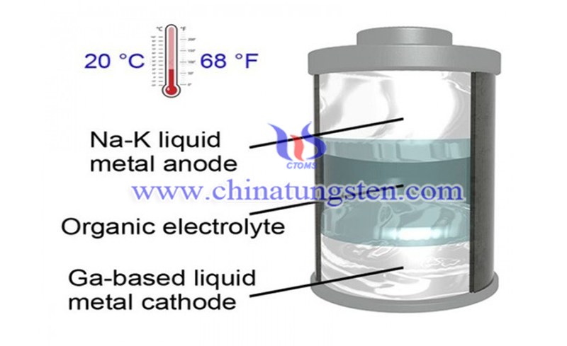 two liquid metal electrodes are separated by the organic electrolyte image