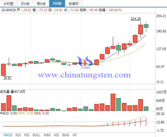 20200821宁德时代概念股图片