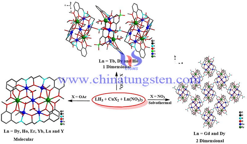 Heterometallic 3d-4f Complexes image