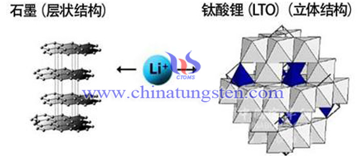 鈦酸鋰電池脹氣解決方法圖片