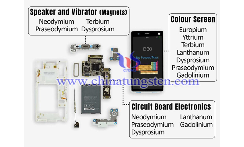 Rare earth elements contained in a smartphone image