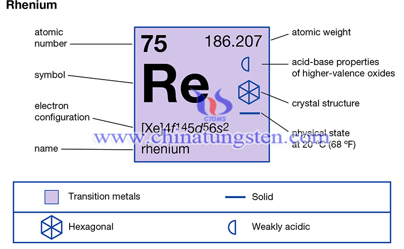 Rhenium periodic table image