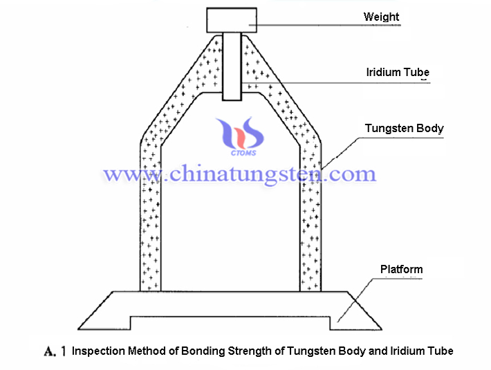 bonding strength testing method image