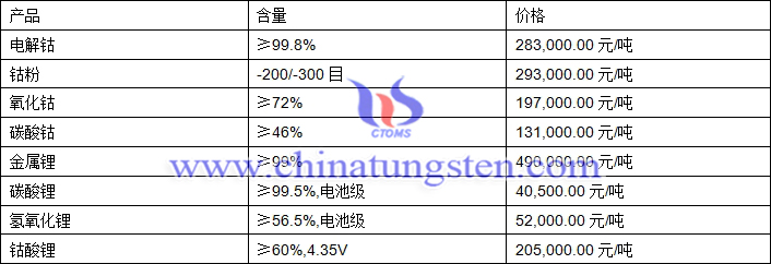 2020年8月6日钴锂价格一览