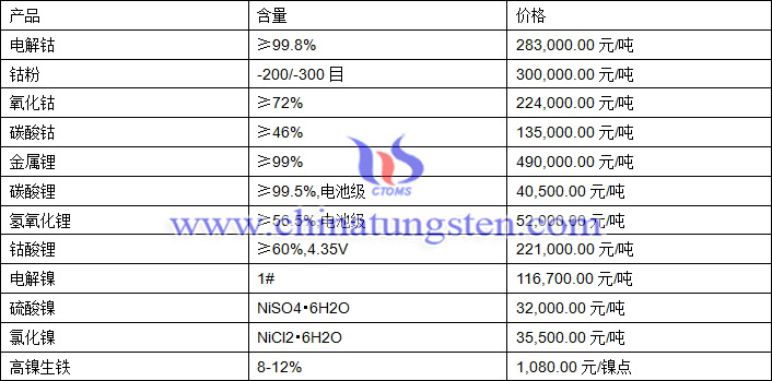 2020年8月20日钴锂镍价格图片