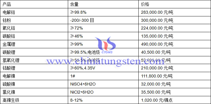 2020年8月14日钴锂镍价格价格图片