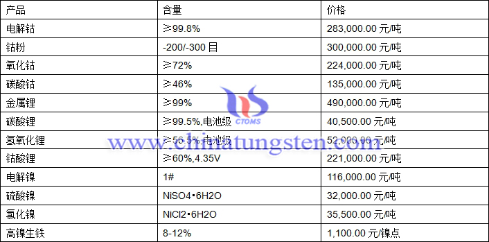 2020年8月21日钴锂镍价格图片
