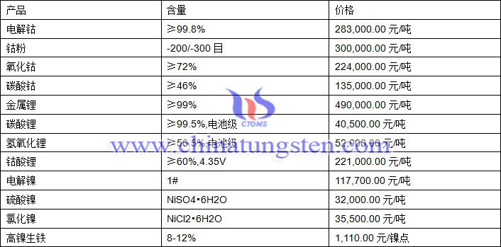 2020年8月26日钴锂镍价格图片