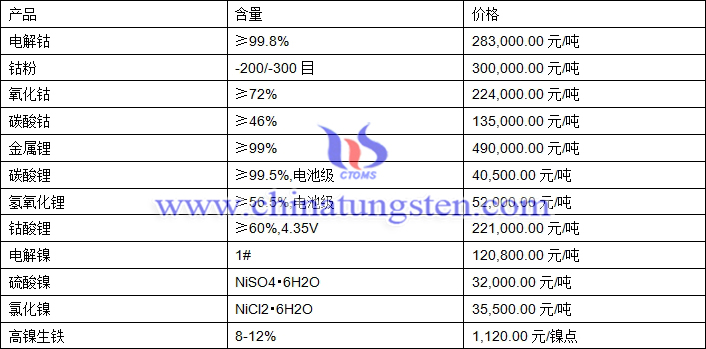 2020年8月28日钴锂镍价格图片