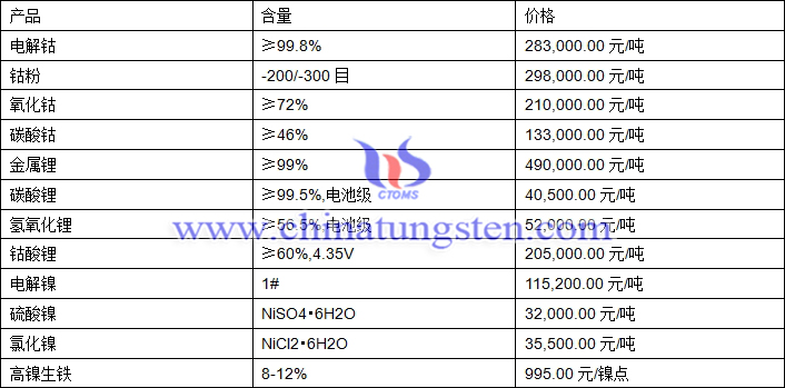 2020年8月10日钴锂镍价格图片