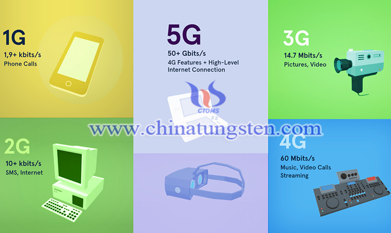 from 1G to 5G image