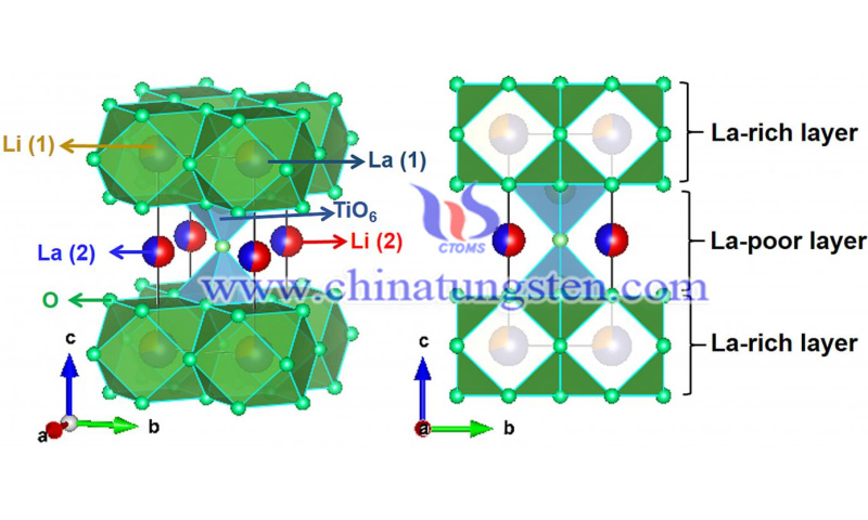 perovskite crystal structure of lithium lanthanum titanate image