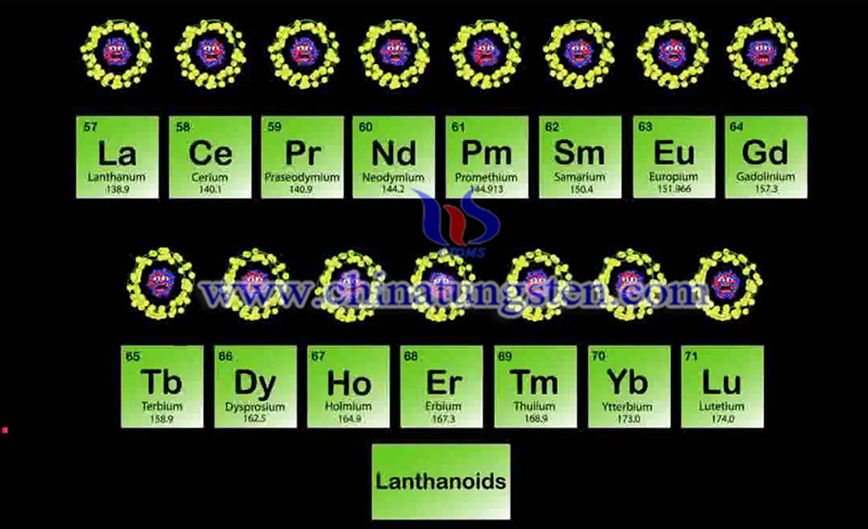 progress in rare earth-transition metal clusters image