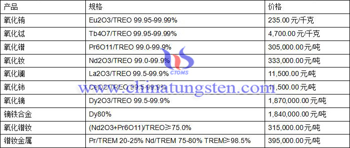 2020年8月7日稀土价格图片