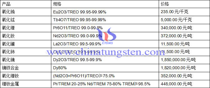 2020年8月24日稀土价格图片