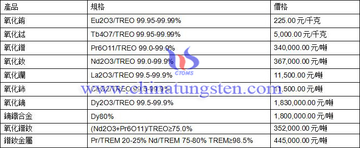 2020年8月25日稀土價格圖片