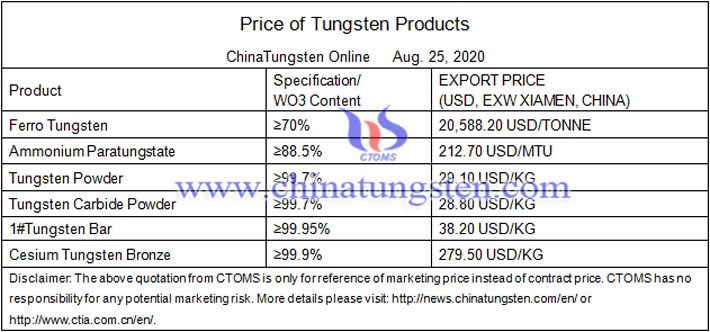 China tungsten concentrate price image 