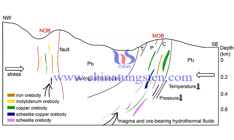 3D P-wave velocity structure of the Zhuxi ore deposit image