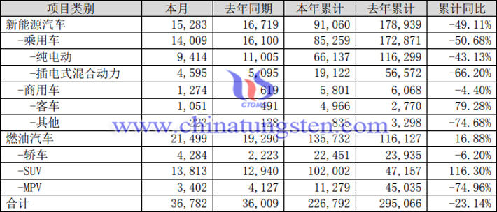 比亚迪1-8月电池装机总量图片